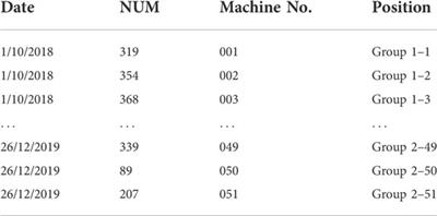 Assessment and prediction of railway station equipment health status based on graph neural network